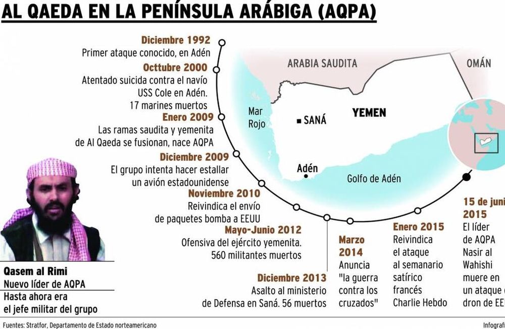 Un dron mató al segundo de Al Qaeda