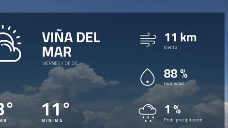 Pronóstico regional: ¿cómo estará el tiempo en Viña del Mar?