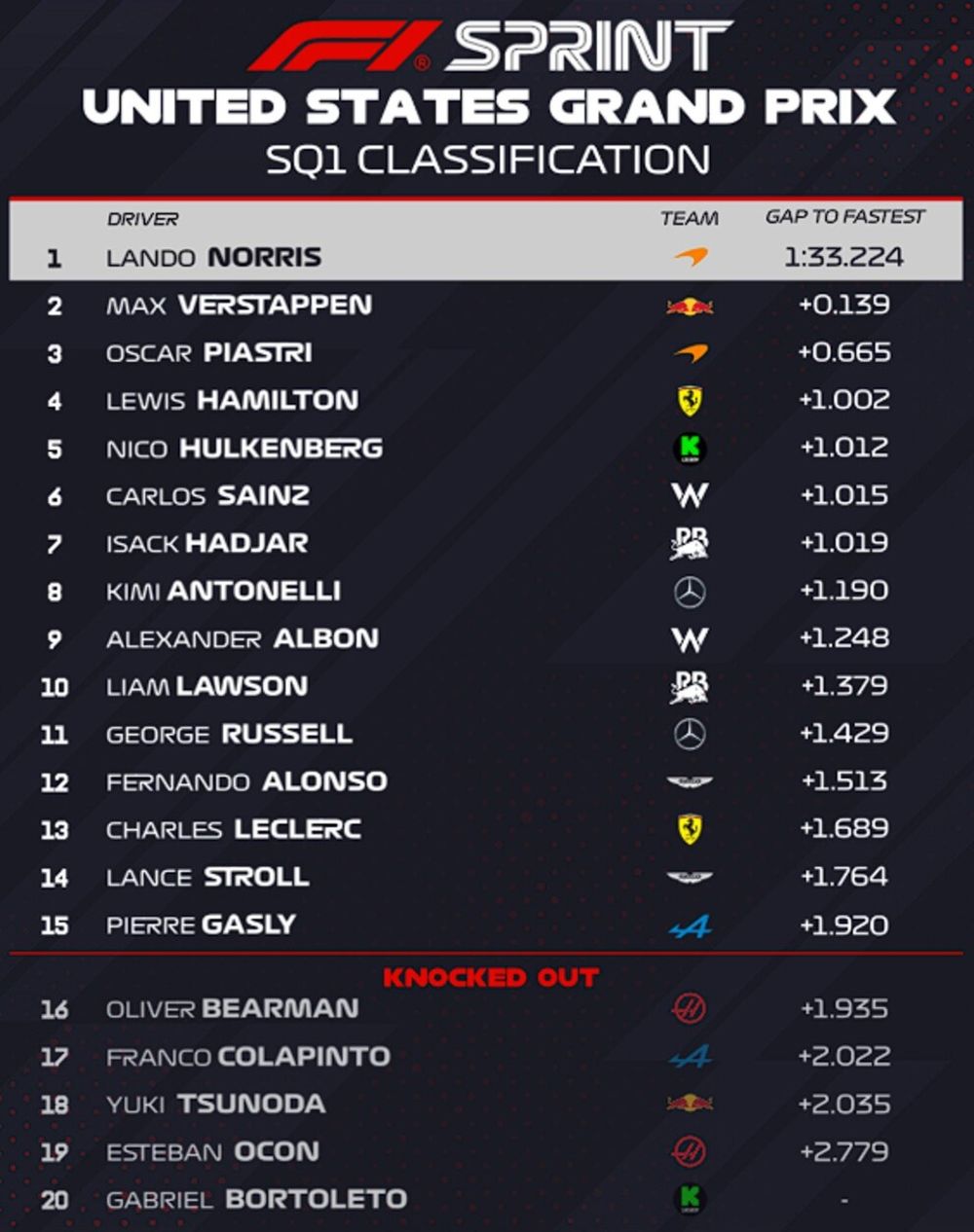 Así quedó la SQ 1 Así quedó la SQ 1