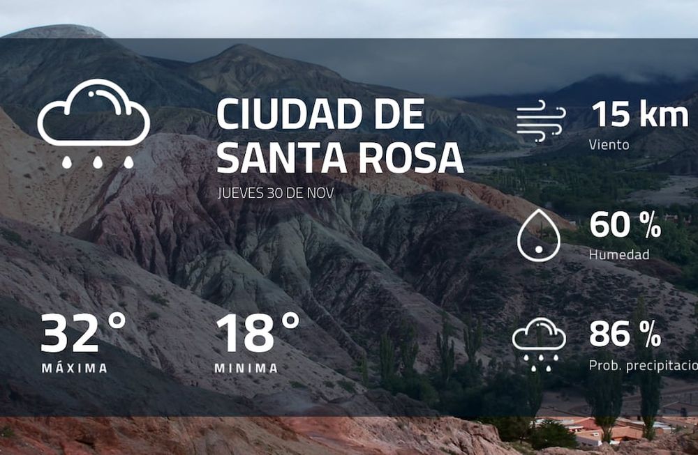 Pronóstico regional: así estará el tiempo en Ciudad de Santa Rosa