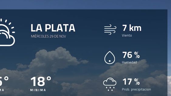 Pronóstico regional: ¿cómo estará el tiempo en La Plata?