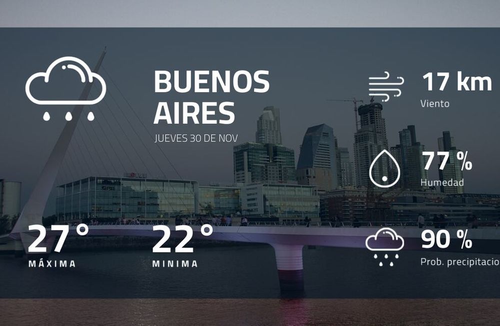 Pronóstico regional: ¿cómo estará el tiempo en Buenos Aires?