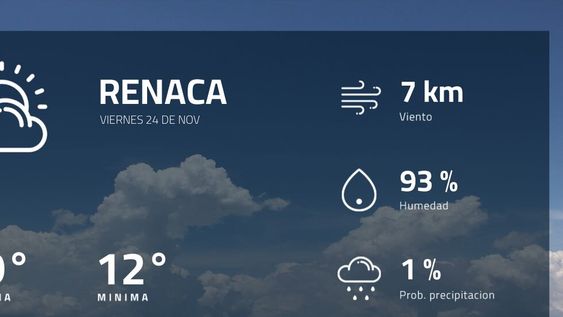 Pronóstico regional: ¿cómo estará el tiempo en Renaca?