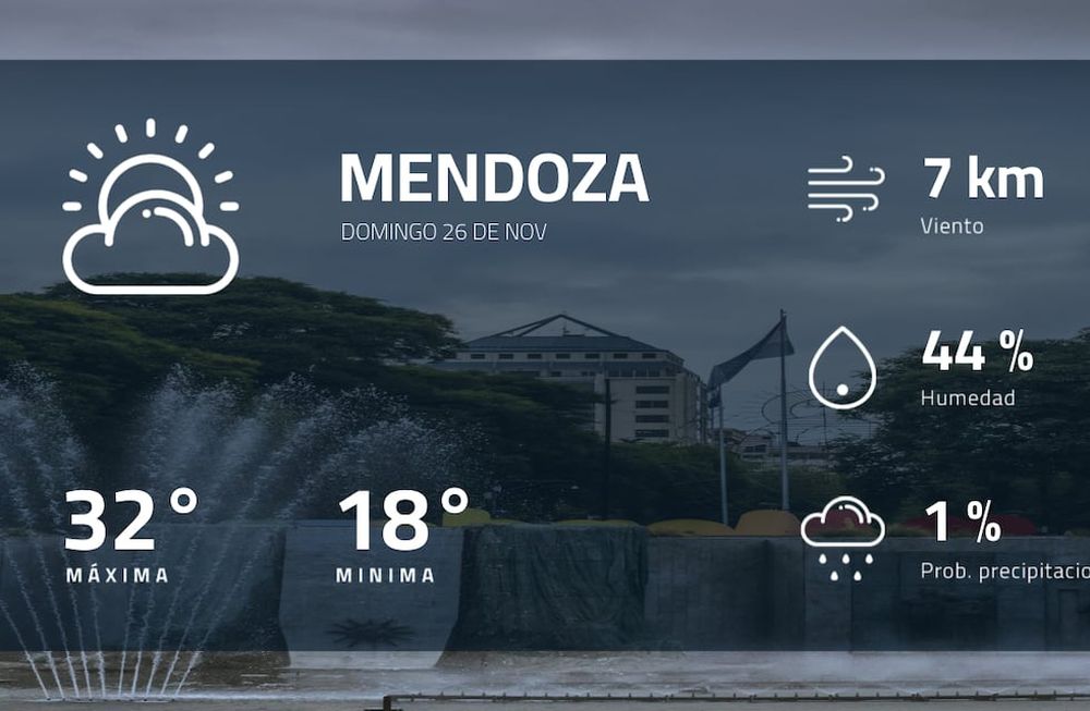 Pronóstico regional: ¿cómo estará el tiempo en Mendoza?
