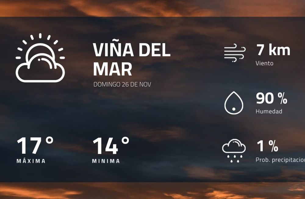 Pronóstico regional: así estará el tiempo en Viña del Mar