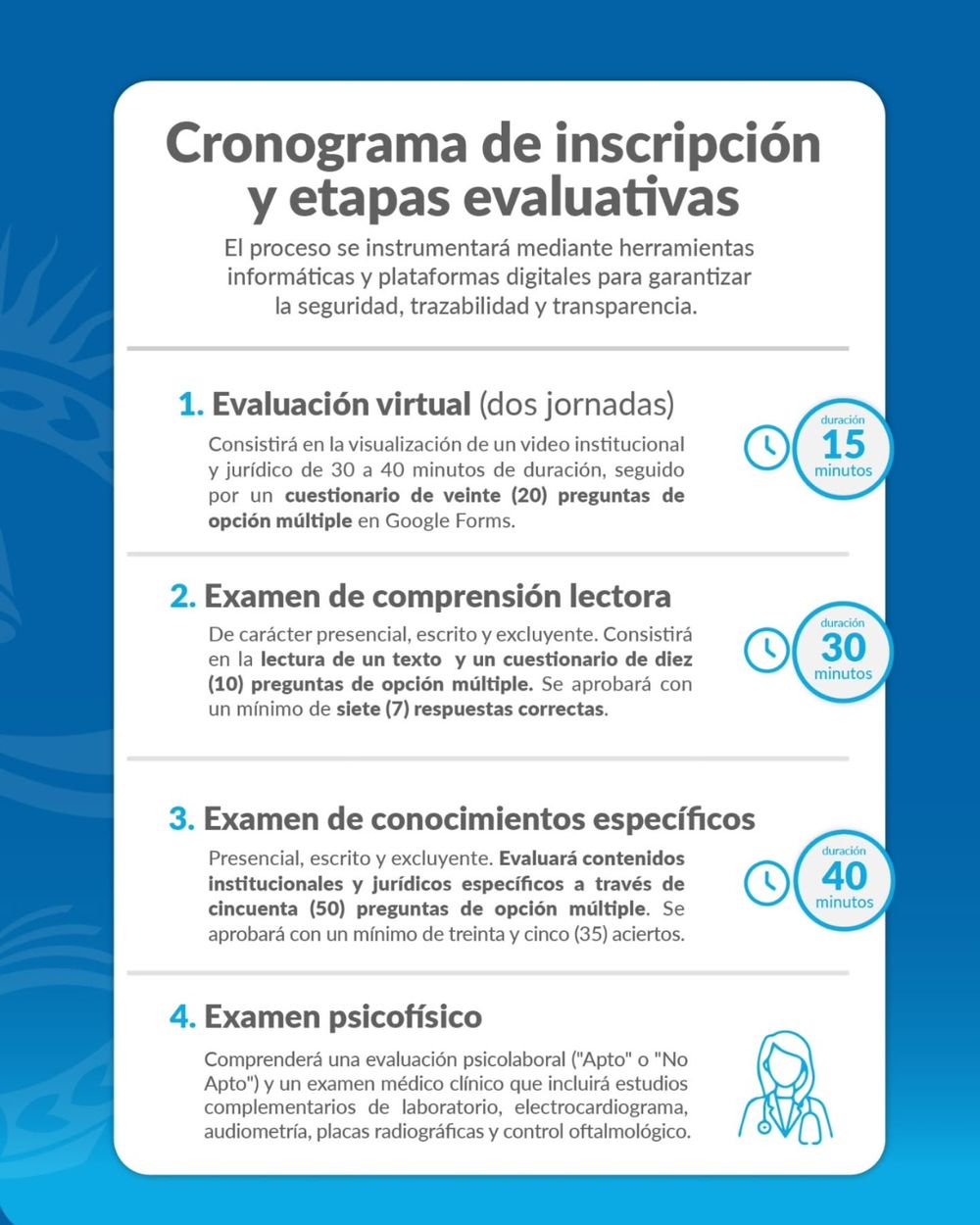 Etapas evaluativas del concurso.
