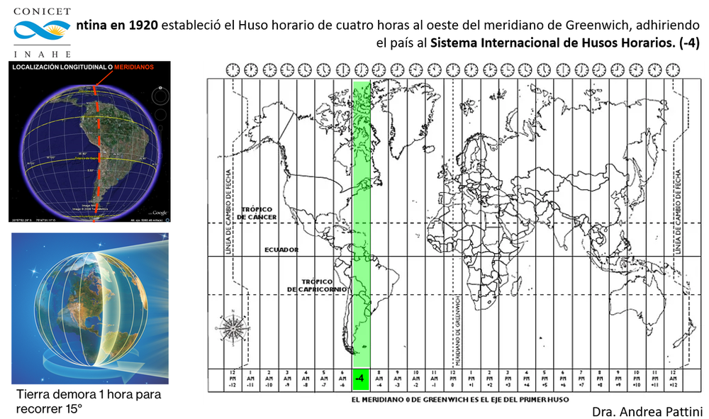 Informe INAHE / CONICET