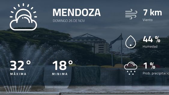 Pronóstico regional: ¿cómo estará el tiempo en Mendoza?