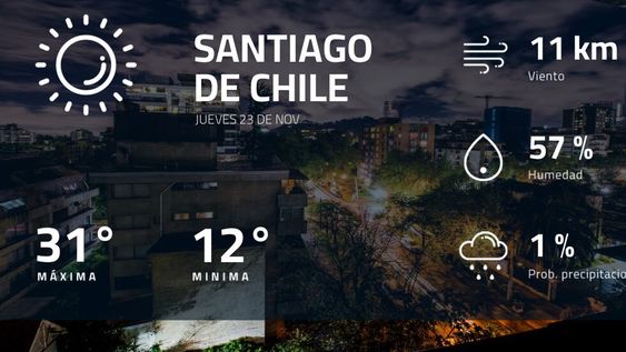 Pronóstico regional: así estará el tiempo en Santiago de Chile