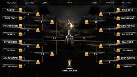 Libertadores: el Superclásico entre Boca y River sólo podría jugarse en la final