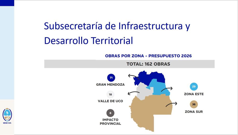 Este es el reparto de la obra p&uacute;blica que proyect&oacute; el Ministerio de Gobierno, Infraestructura y Desarrollo Territorrial para el 2026.