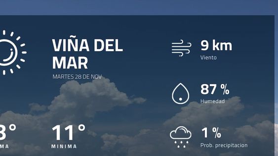 Pronóstico regional: ¿cómo estará el tiempo en Viña del Mar?