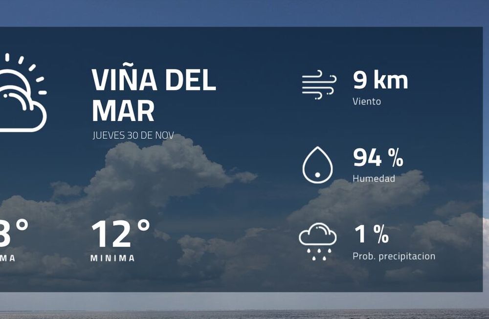 Pronóstico regional: ¿cómo estará el tiempo en Viña del Mar?