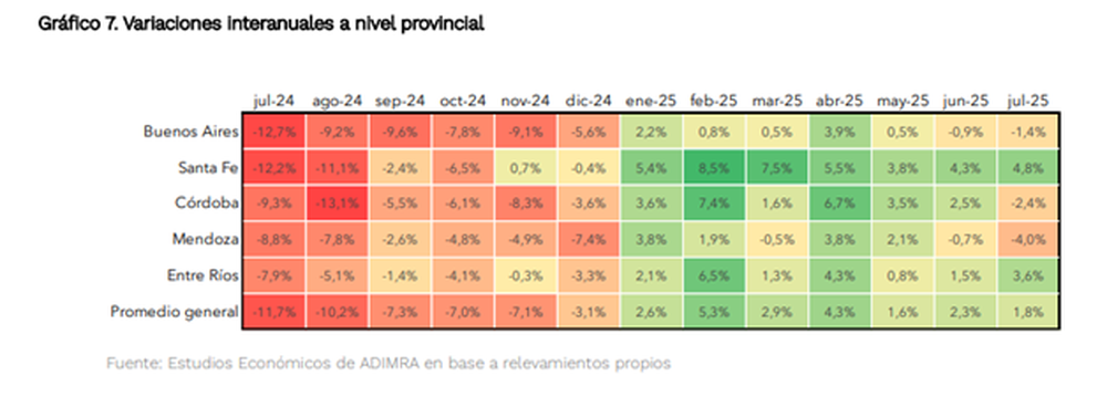 Fuente: Adimra