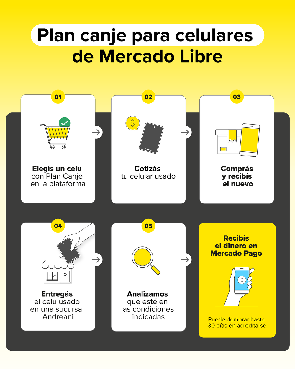 Mercado Libre lanza 