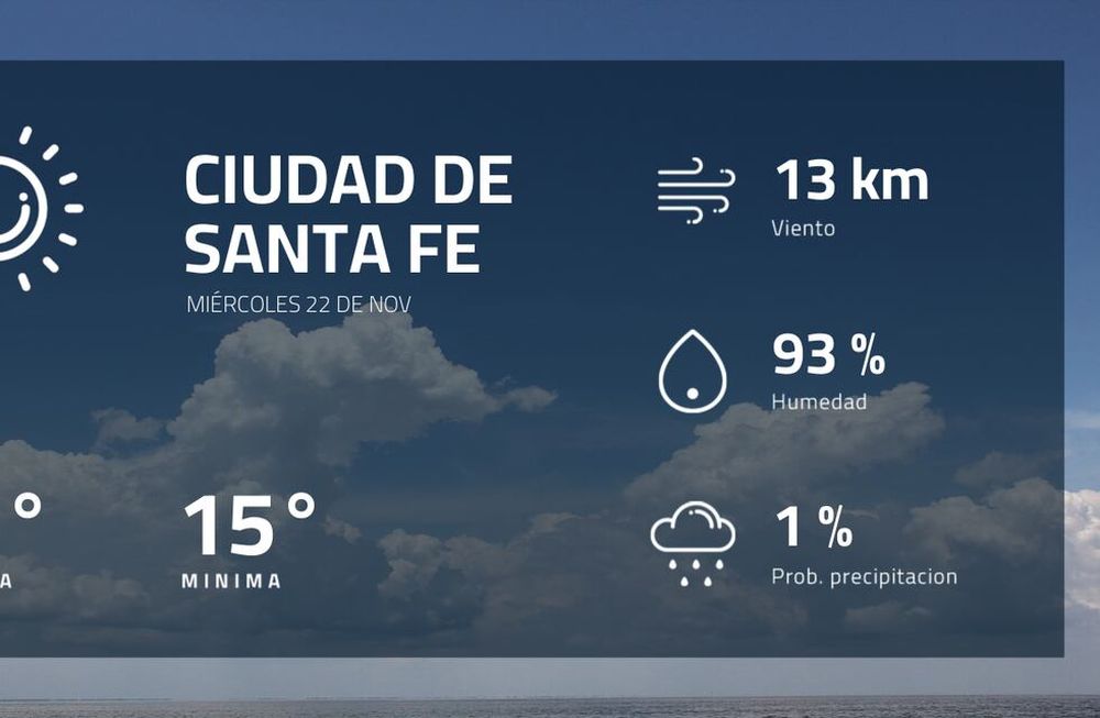Pronóstico regional: así estará el tiempo en Ciudad de Santa Fe