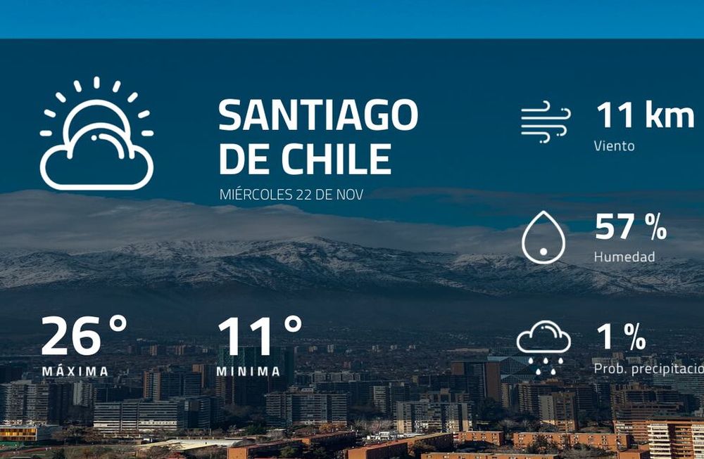 Pronóstico regional: ¿cómo estará el tiempo en Santiago de Chile?