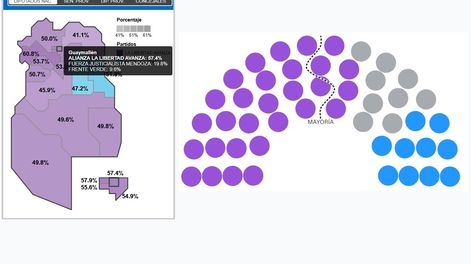 Mapa interactivo en Mendoza: mirá quién ganó y perdió en tu departamento