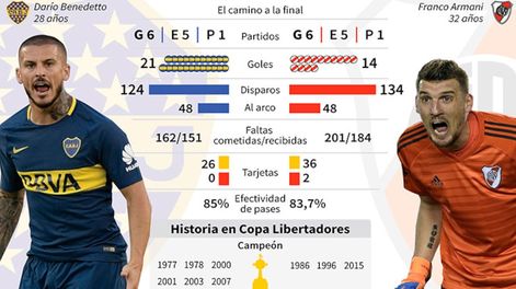 ¿Gol de visitante? ¿Var?, todos los detalles y estadísticas de la final del siglo