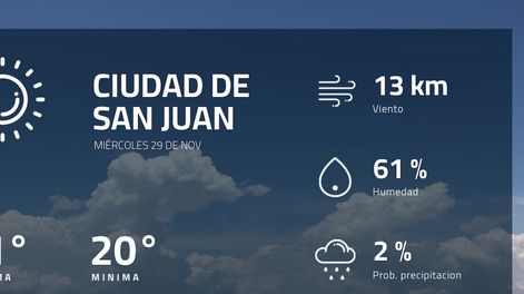 Pronóstico regional: ¿cómo estará el tiempo en Ciudad de San Juan?
