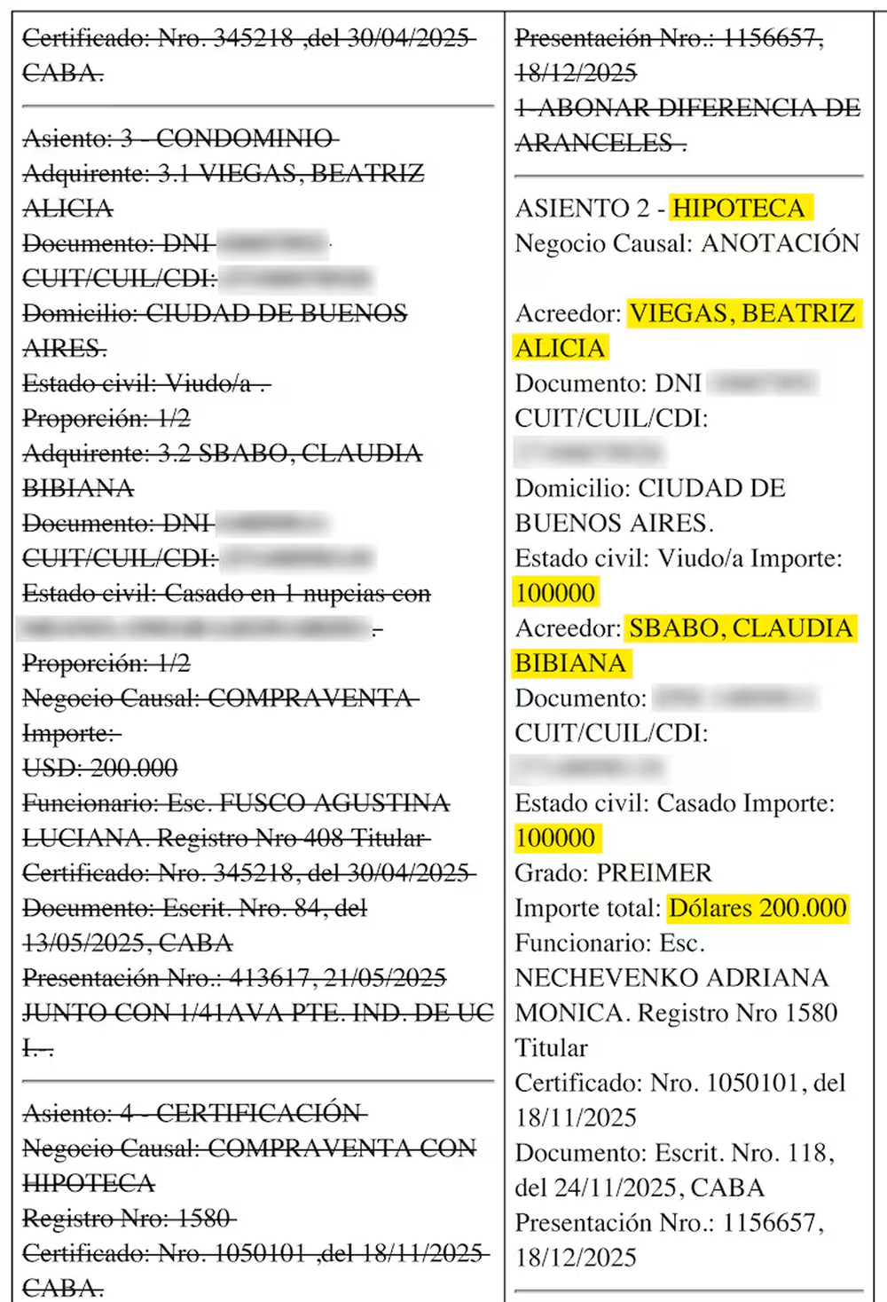 El asiento del Registro de la Propiedad donde figura la hipoteca con dos mujeres.