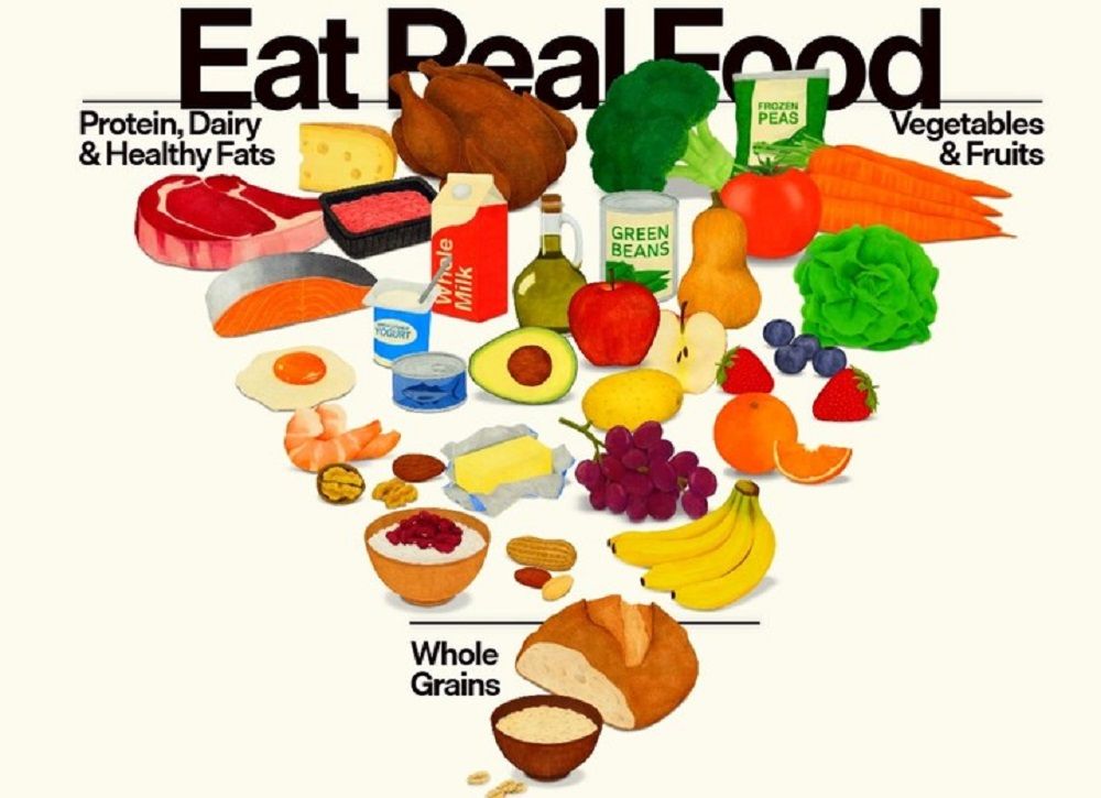 La nueva pirámide nutricional que anunció el gobierno de Donald Trump