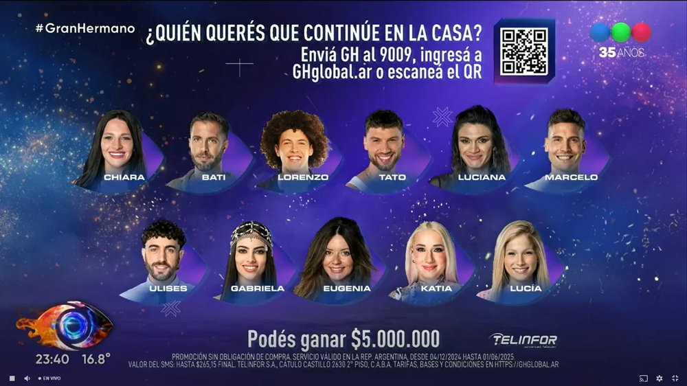Once participantes quedaron en la placa parcial de nominados de Gran Hermano.