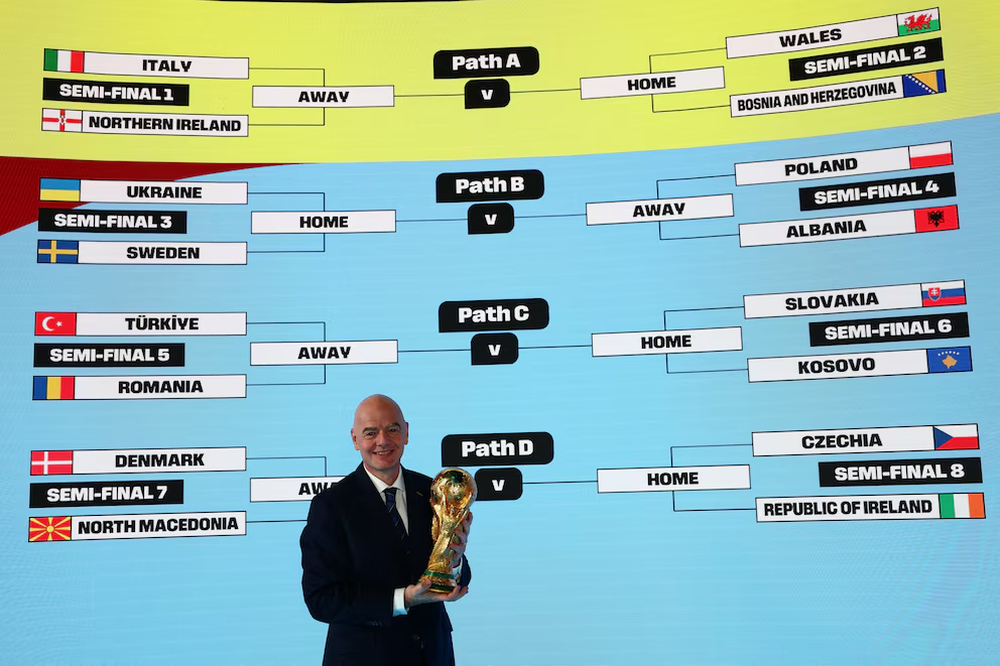 El Repechaje europeo para el Mundial 2026.