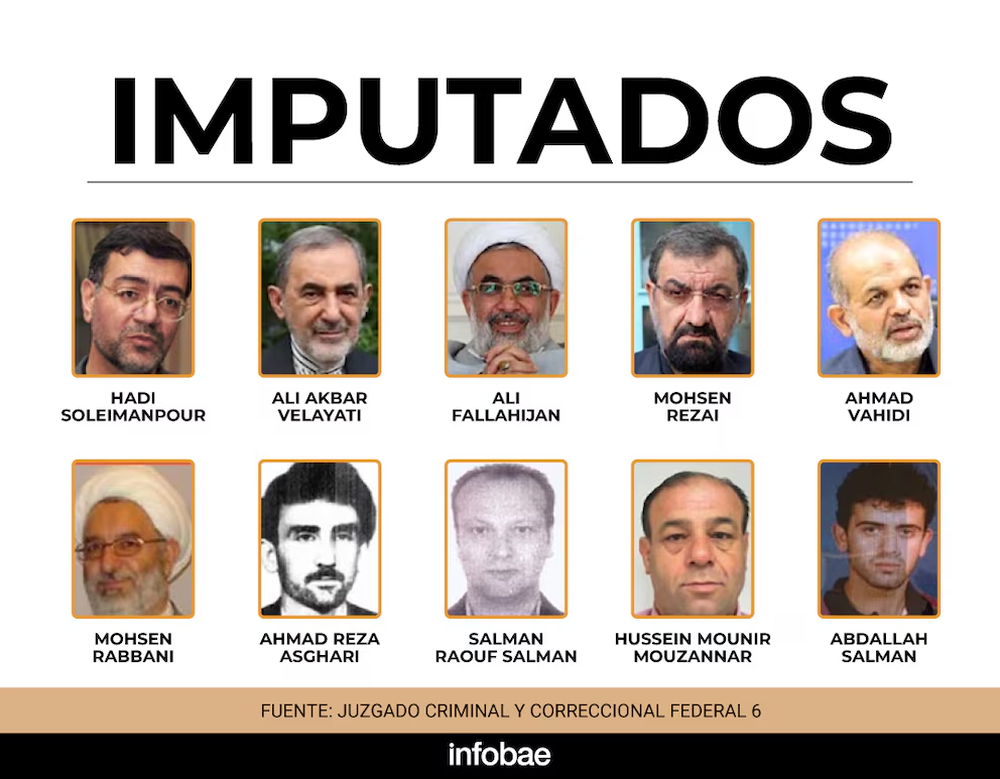 Los acusados iraníes y libaneses por el atentado a la AMIA.