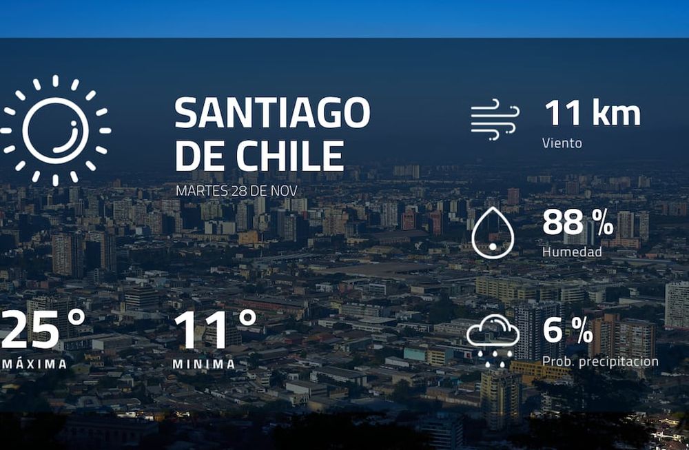 Pronóstico regional: ¿cómo estará el tiempo en Santiago de Chile?