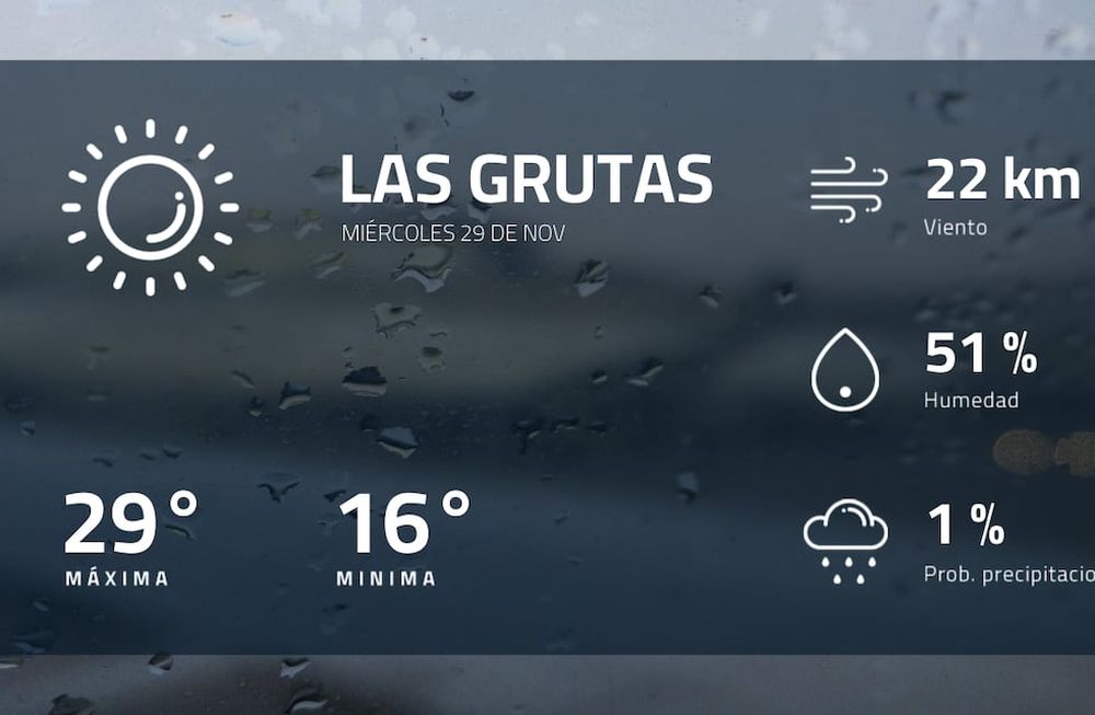 Pronóstico regional: así estará el tiempo en Las Grutas