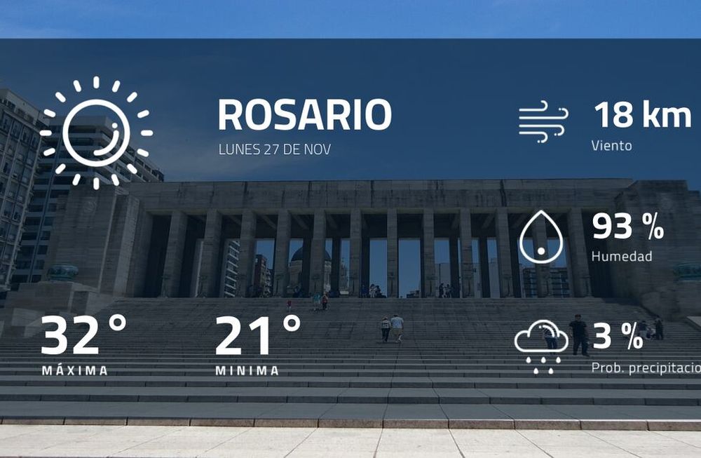 Pronóstico regional: ¿cómo estará el tiempo en Rosario?