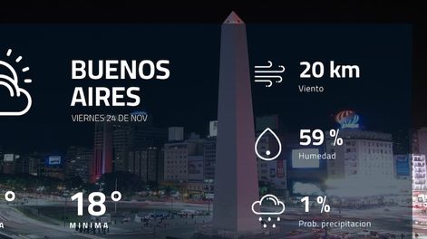 Pronóstico regional: así estará el tiempo en Buenos Aires