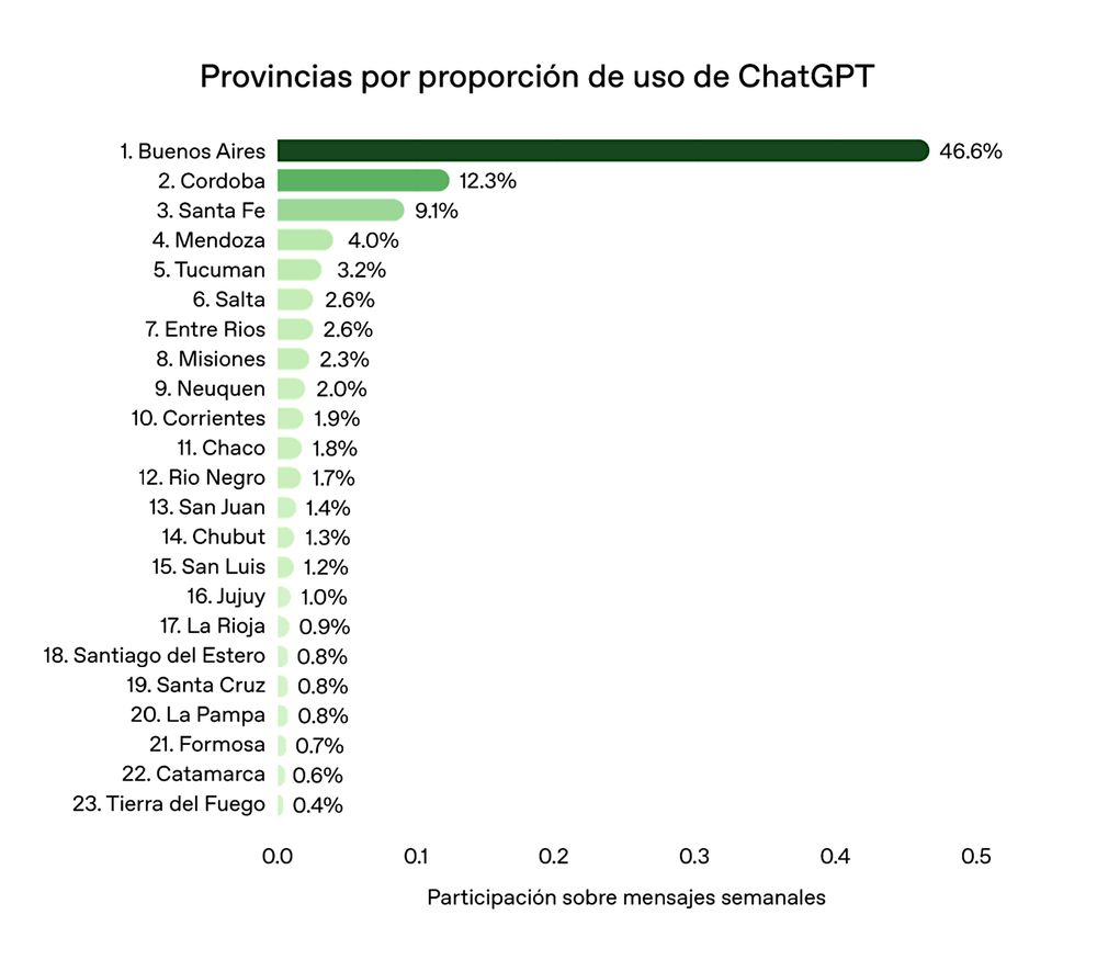 Provincias por proporción de uso de ChatGPT