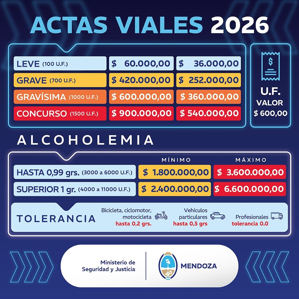 Nuevos valores de las multas viales. Gentileza Gobierno de Mendoza