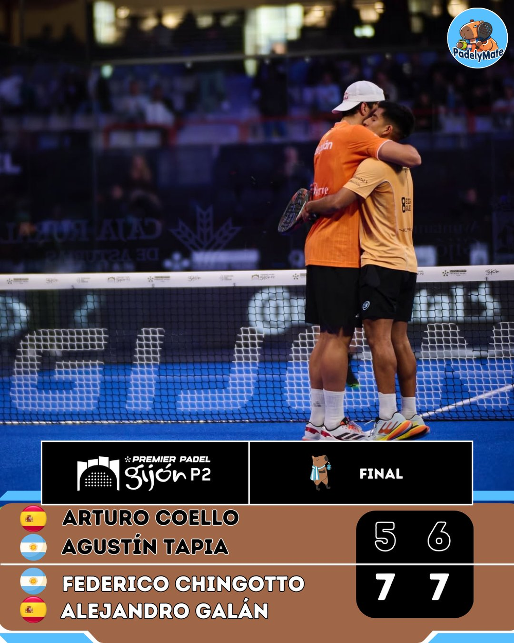 Pádel: Chingotto y Galán cortaron la racha y ganaron en Gijón. Pádel: Chingotto y Galán cortaron la racha y ganaron en Gijón. 