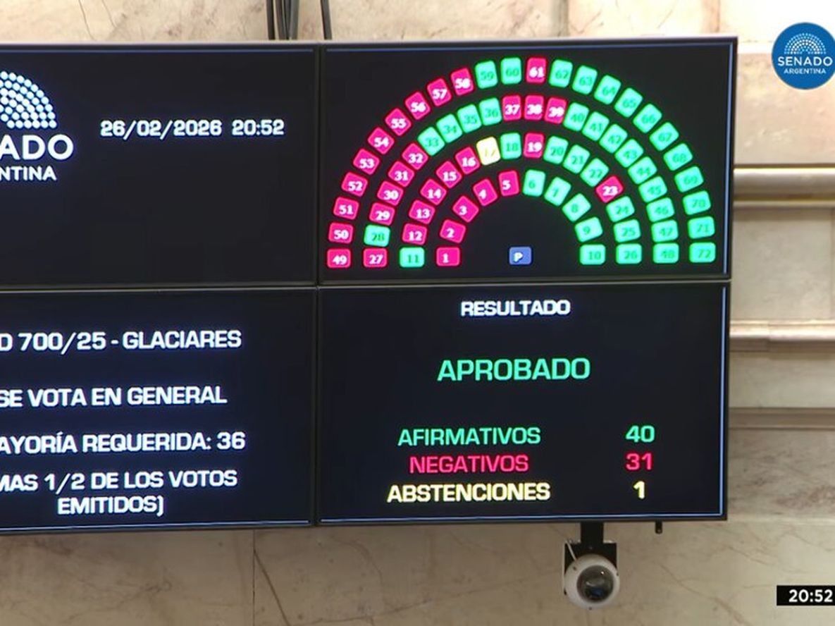 El Senado aprobó la reforma de la Ley de Glaciares para impulsar la inversión minera