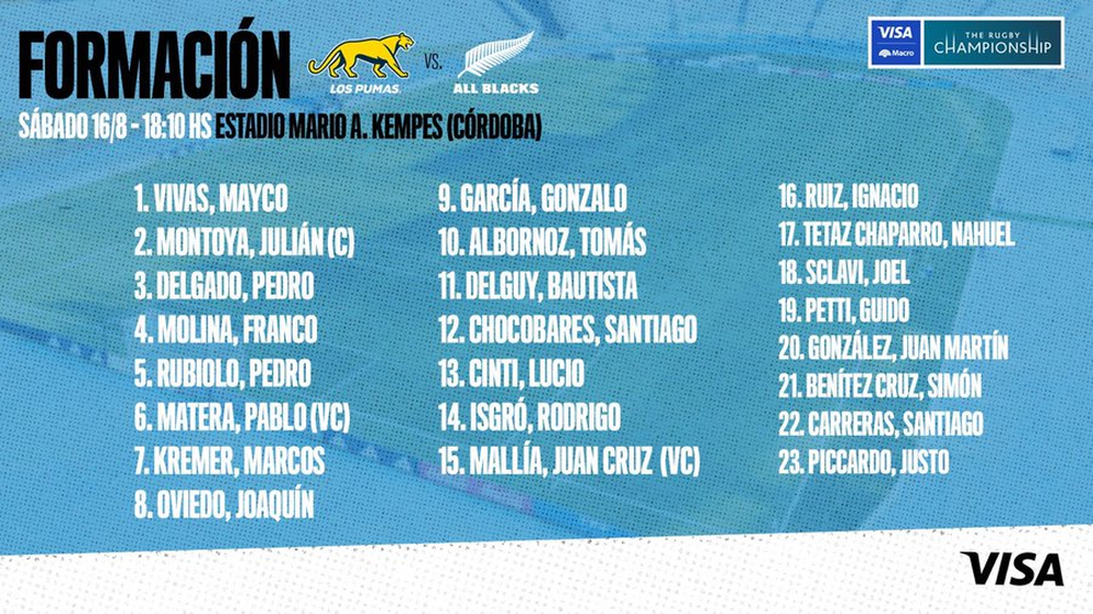 La squadra che affronterà gli All Blacks