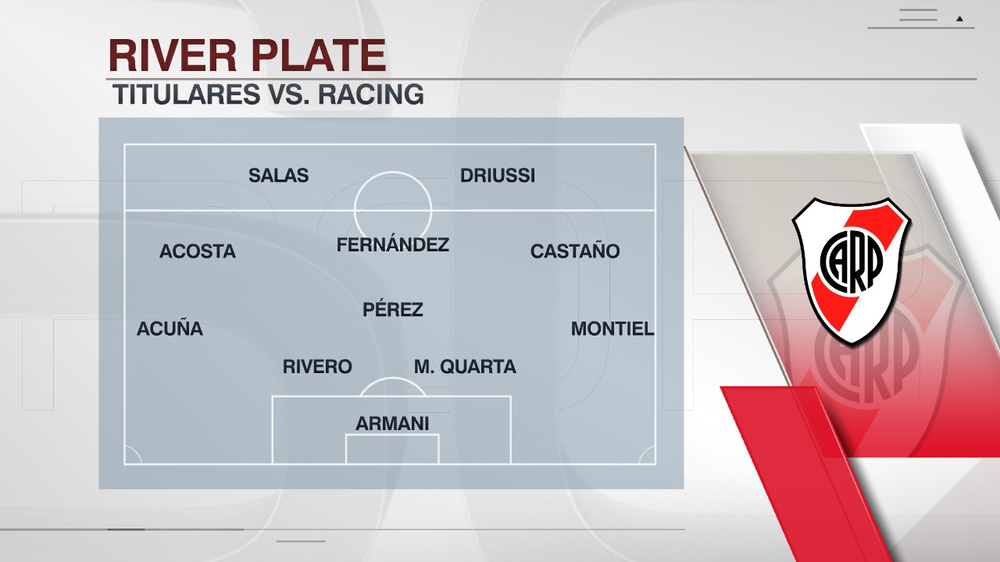 LIGA PROFESIONAL. El equipo titular de River para visitar a Racing por los octavos de final del Torneo Clausura.&nbsp;