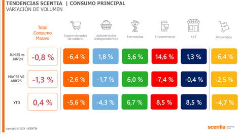 Cómo está cambiando el consumo en Argentina