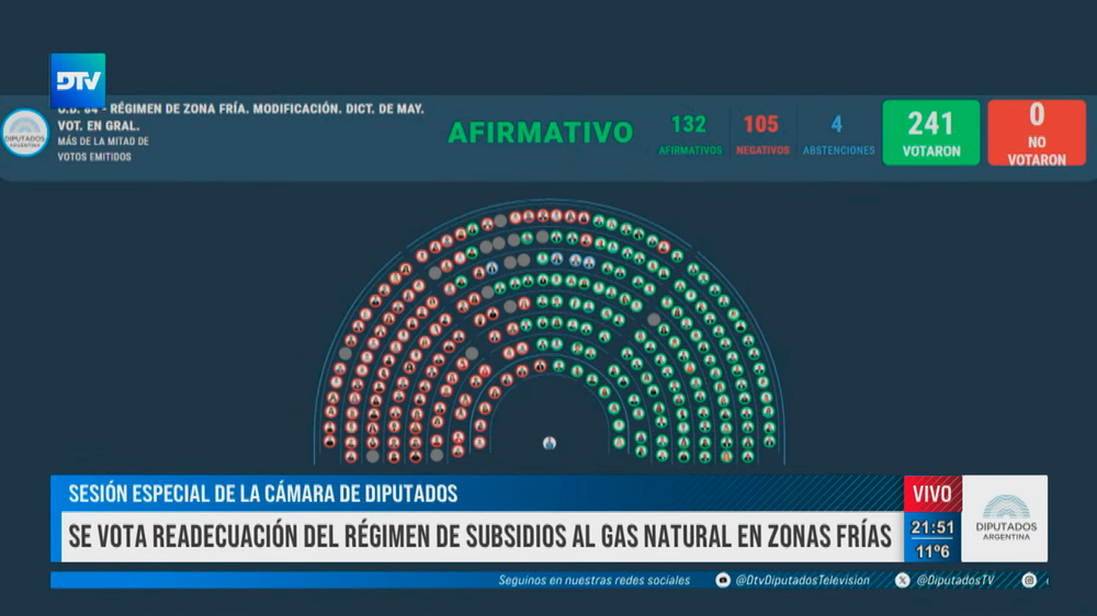 Diputados: los votos en el debate por "zona fría".