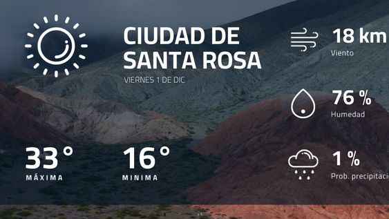 Pronóstico regional: ¿cómo estará el tiempo en Ciudad de Santa Rosa?