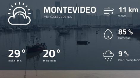 Pronóstico regional: ¿cómo estará el tiempo en Montevideo?