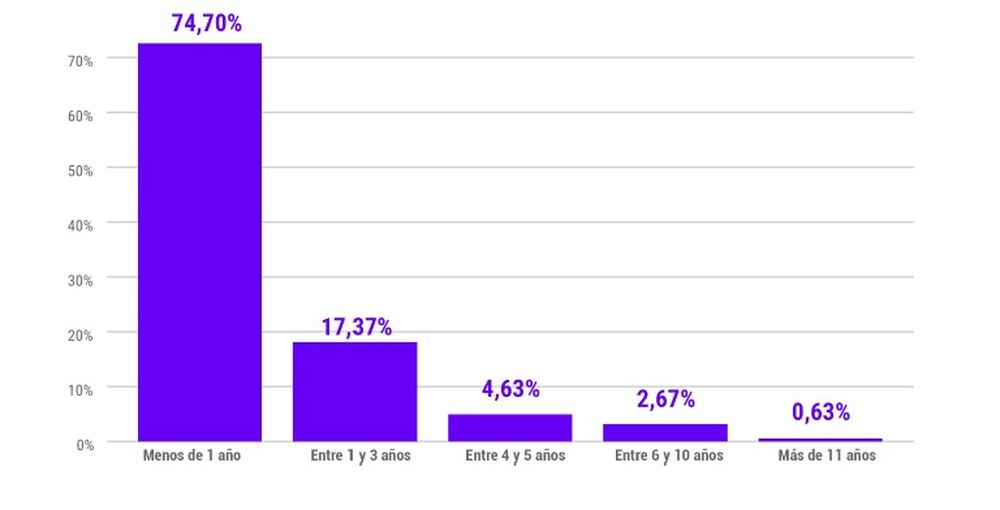 Datos de la Memoria Anual 2024 del Servicio Penitenciario Provincial.&nbsp;