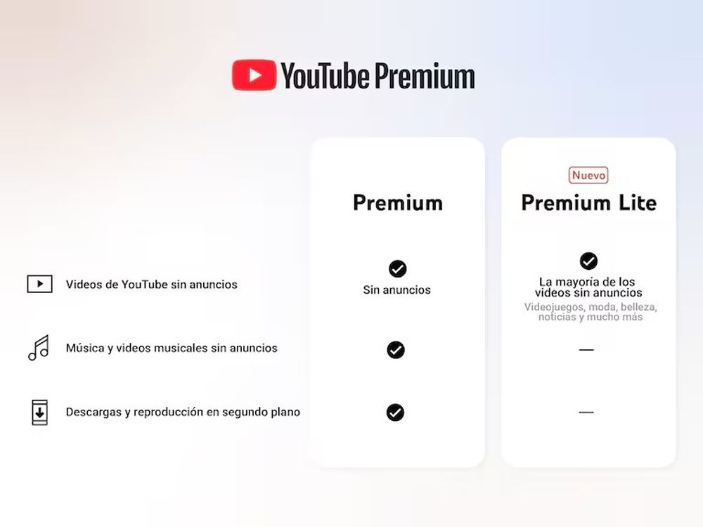 Differences between YouTube Premium and YouTube Premium Lite