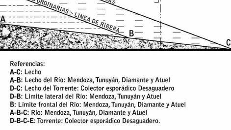 Los ríos mendocinos  concluyen en Mendoza