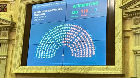 Los Andes | La votación resultó 130 a 116 a favor del pedido de la oposición (Foto: HCDN)