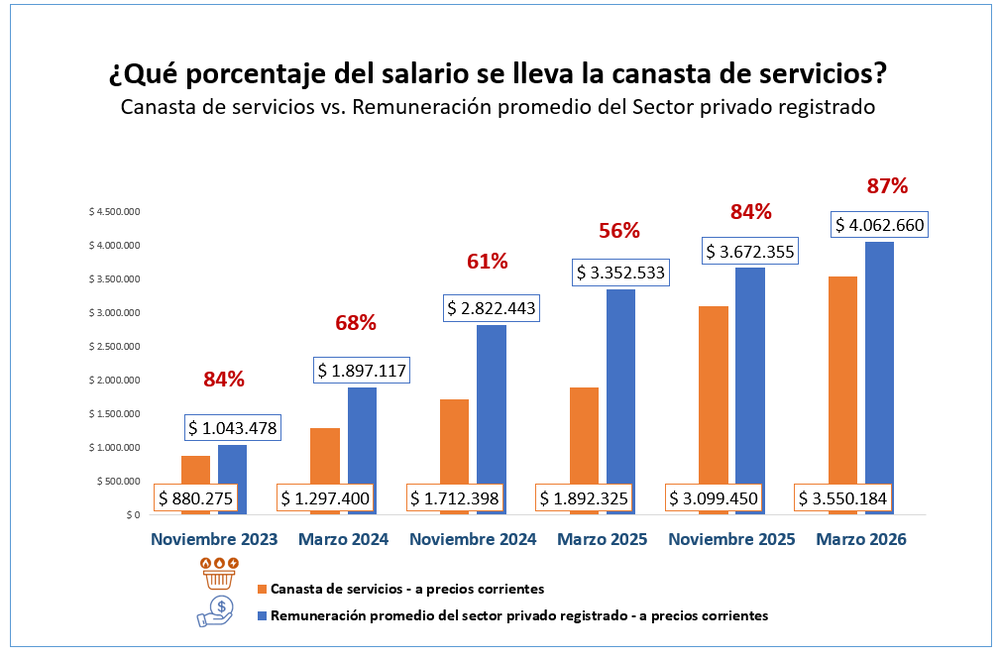 Fuente: Focus Market.