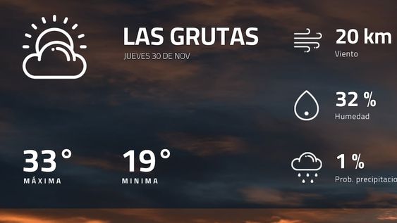 Pronóstico regional: ¿cómo estará el tiempo en Las Grutas?